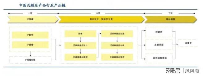 大涨谁是幕后受益的“种田人”开元棋牌试玩“谷子经济”刷屏(图3)